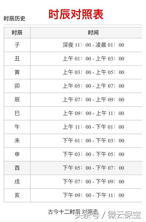 天干地支 時辰|出生時辰計算、十二時辰對照表